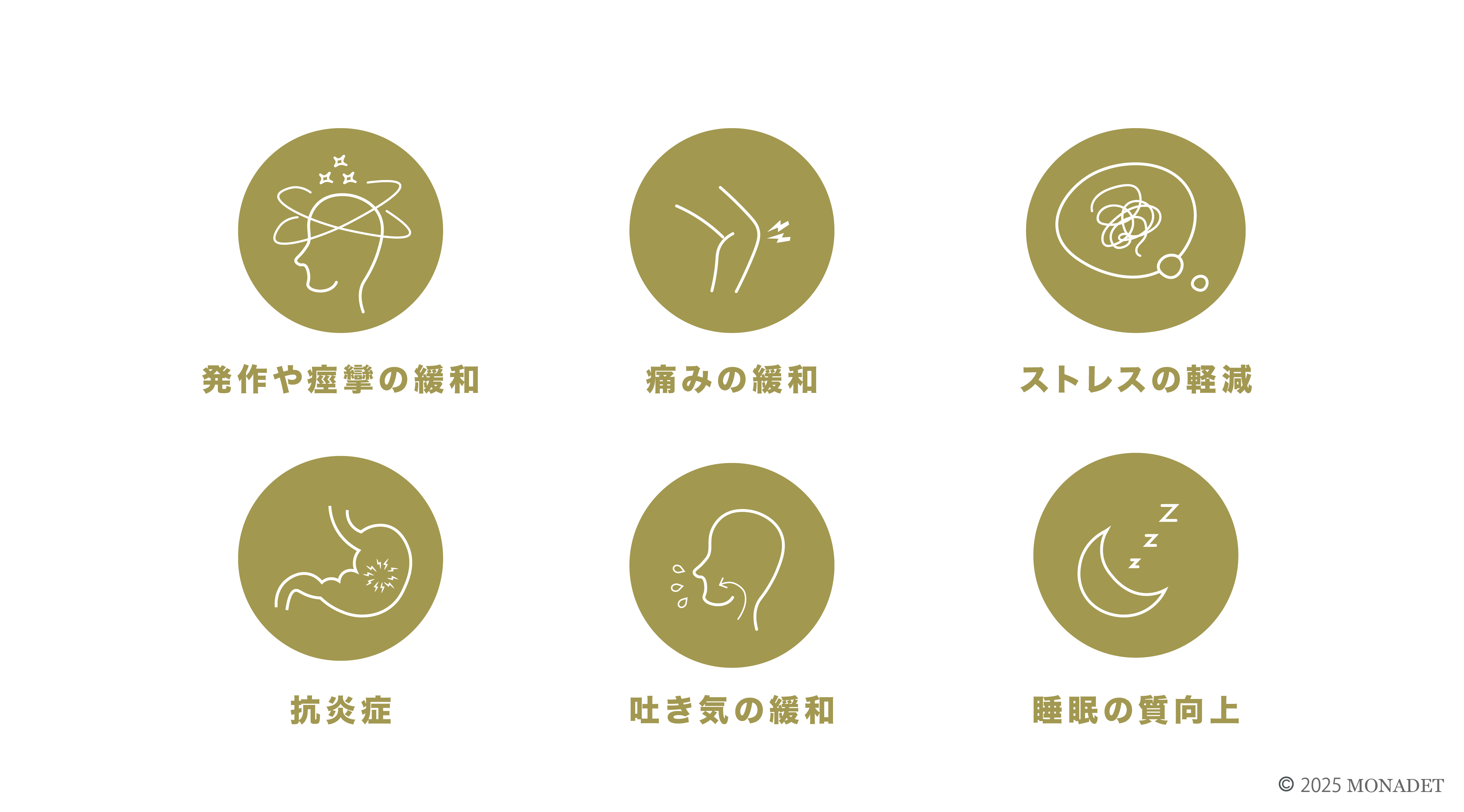 CBDが持つとされている作用